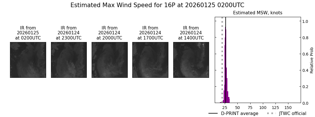 current 16P intensity image