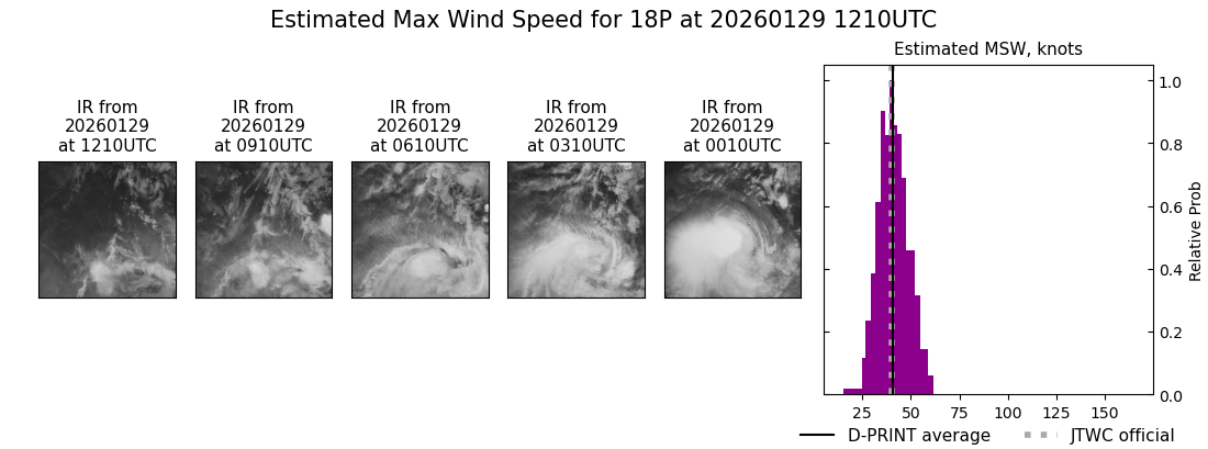 current 18P intensity image