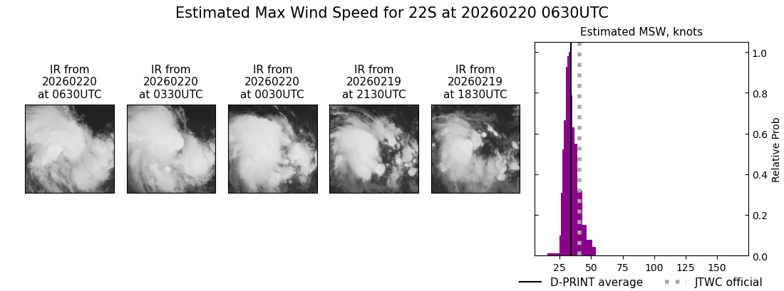current 22S intensity image