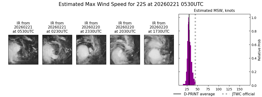 current 22S intensity image
