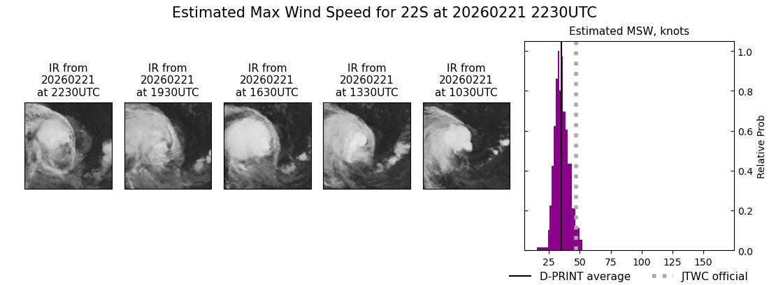 current 22S intensity image