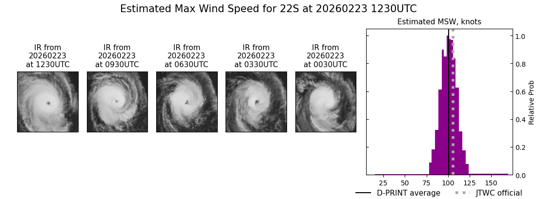 current 22S intensity image