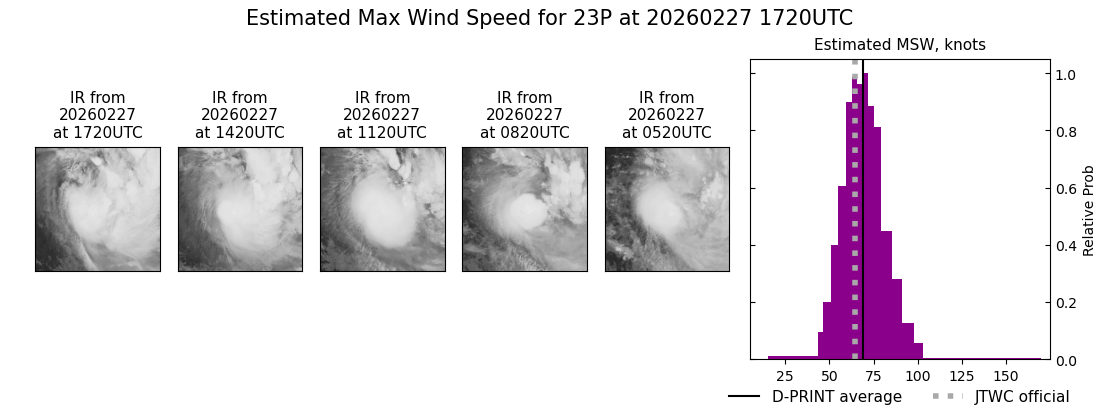 current 23P intensity image