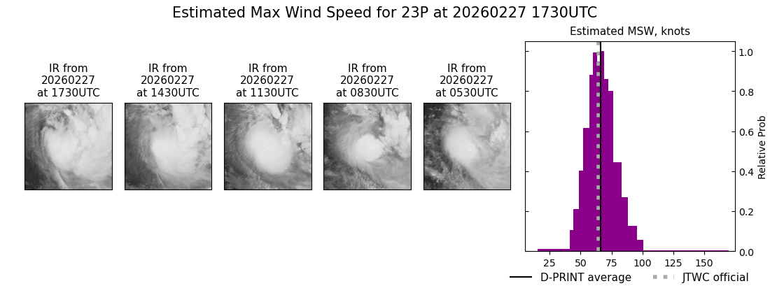 current 23P intensity image