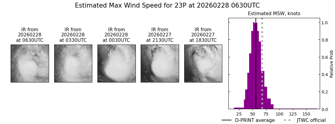 current 23P intensity image