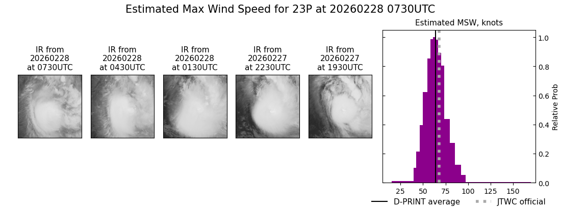 current 23P intensity image
