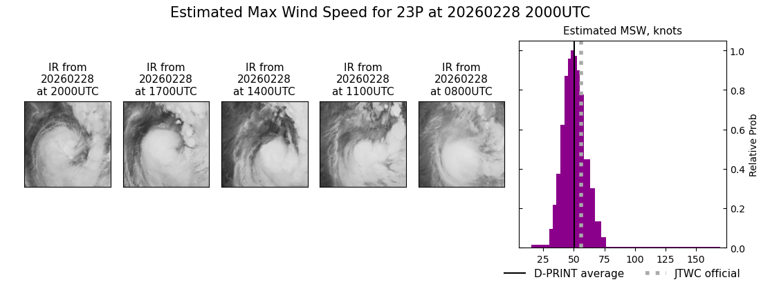 current 23P intensity image