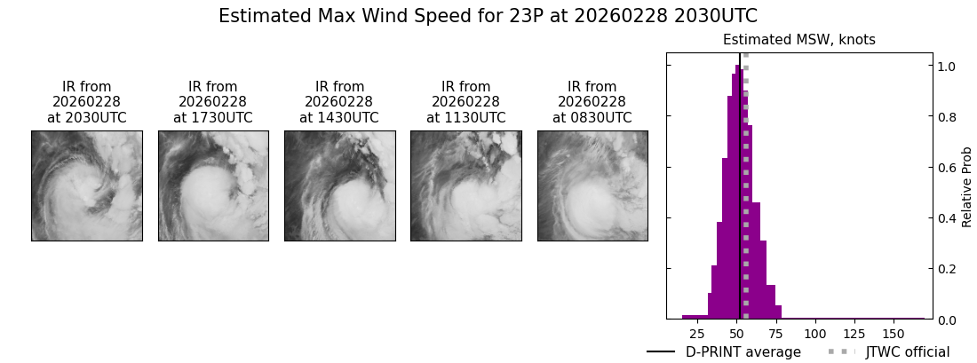 current 23P intensity image