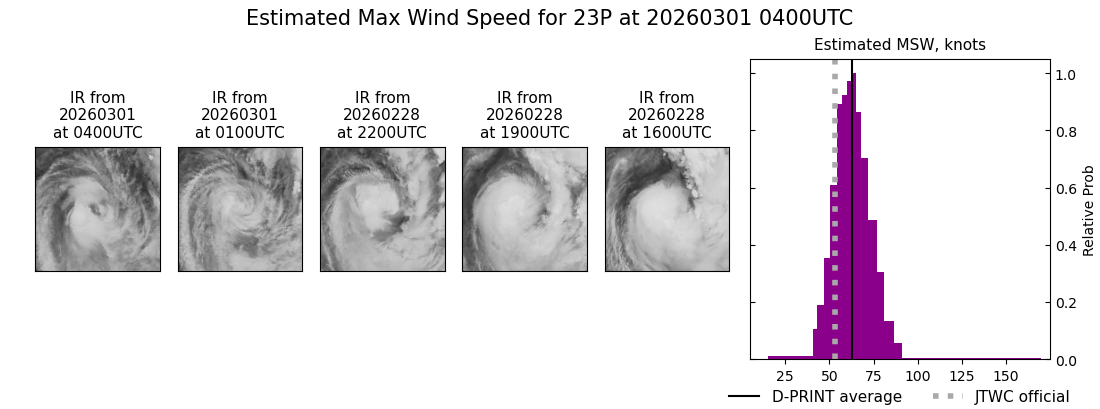current 23P intensity image