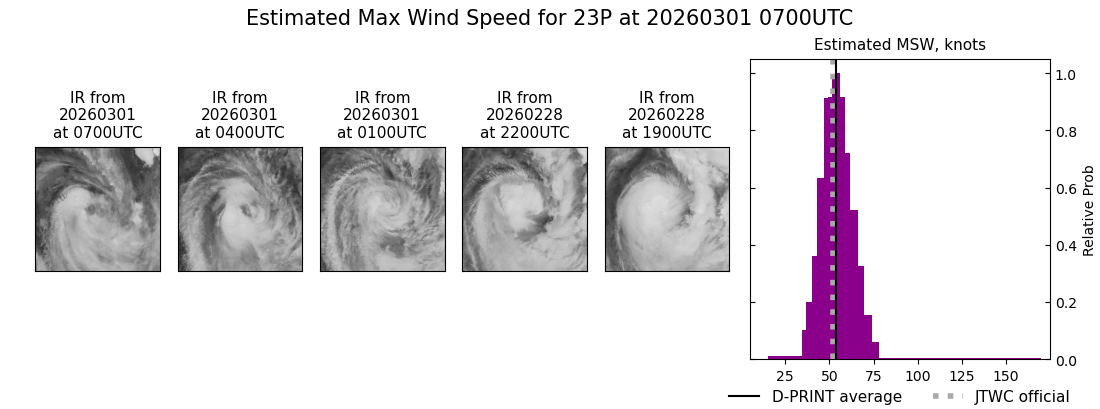 current 23P intensity image