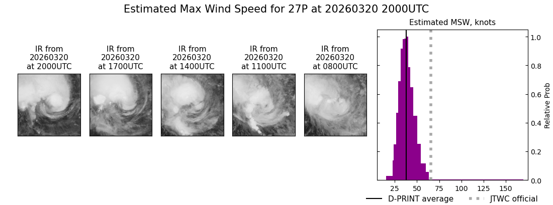 current 27P intensity image