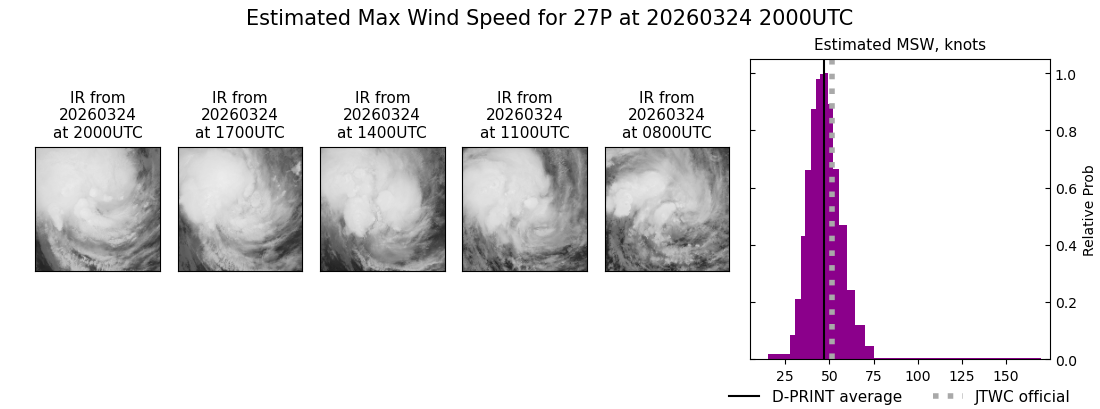 current 27P intensity image
