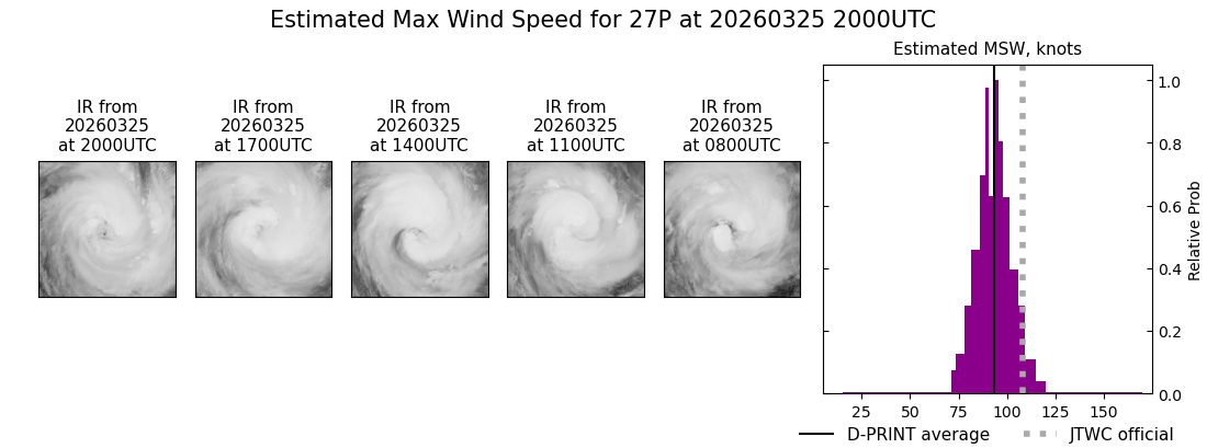 current 27P intensity image