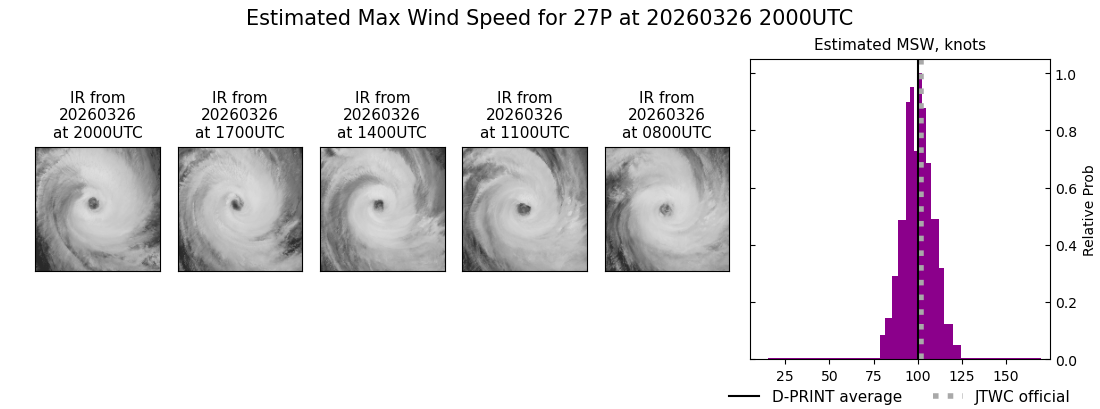 current 27P intensity image