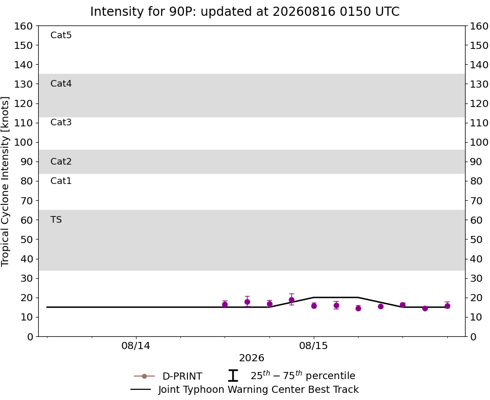 current 14W intensity image