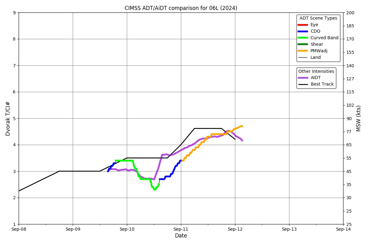 06L.AiDTplot.jpg