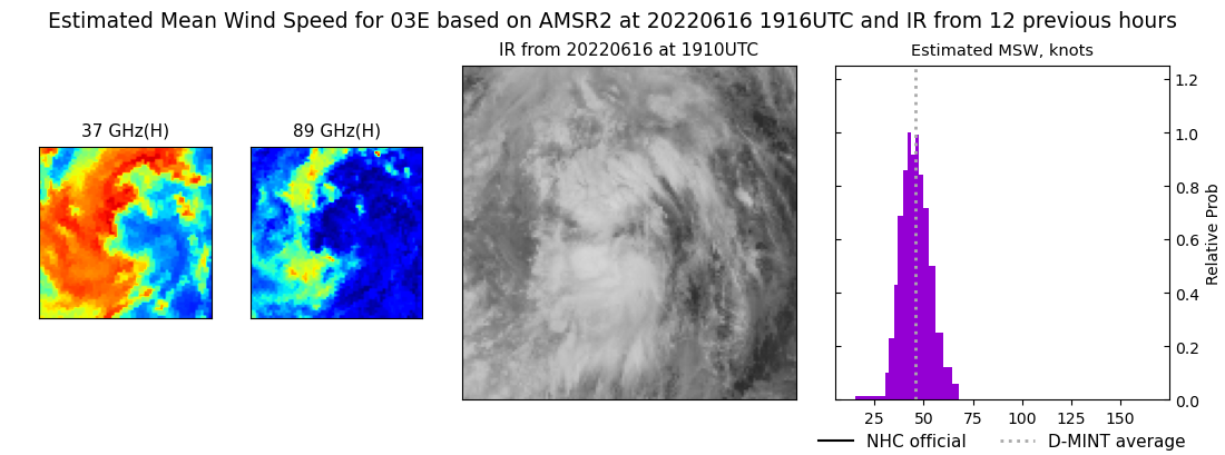 current 03E intensity image