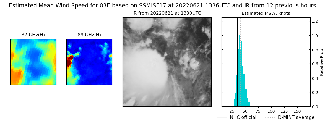 current 03E intensity image