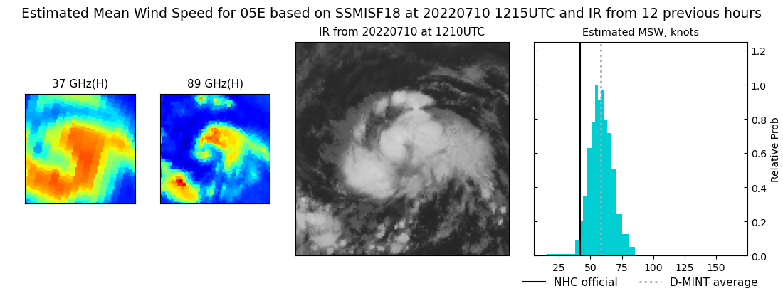 current 05E intensity image