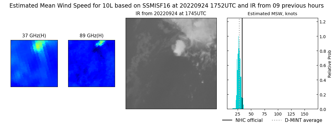 current 10L intensity image