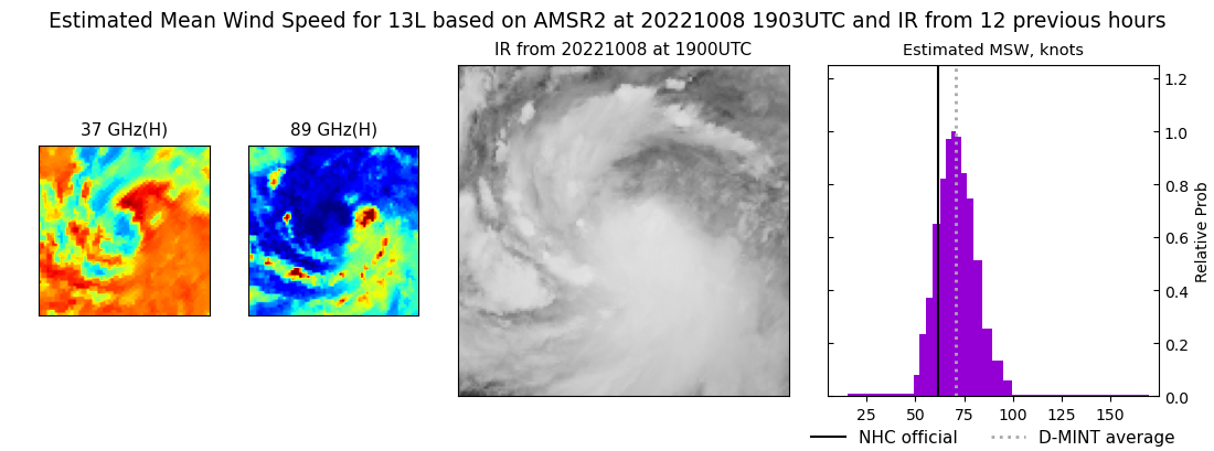 current 13L intensity image