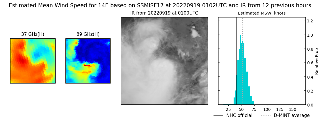 current 14E intensity image