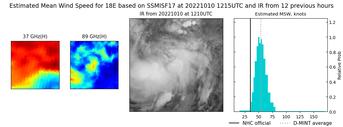 current 18E intensity image