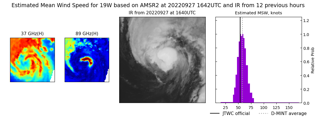 current 19W intensity image