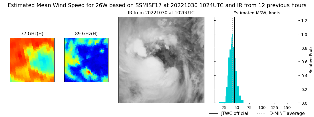 current 26W intensity image