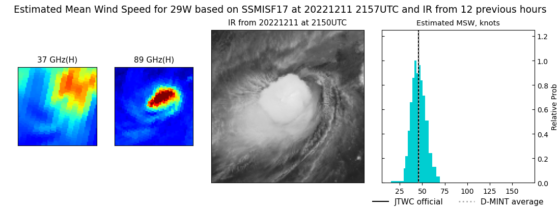current 29W intensity image