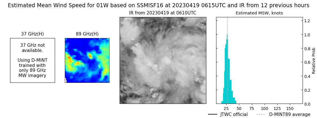 current 01W intensity image