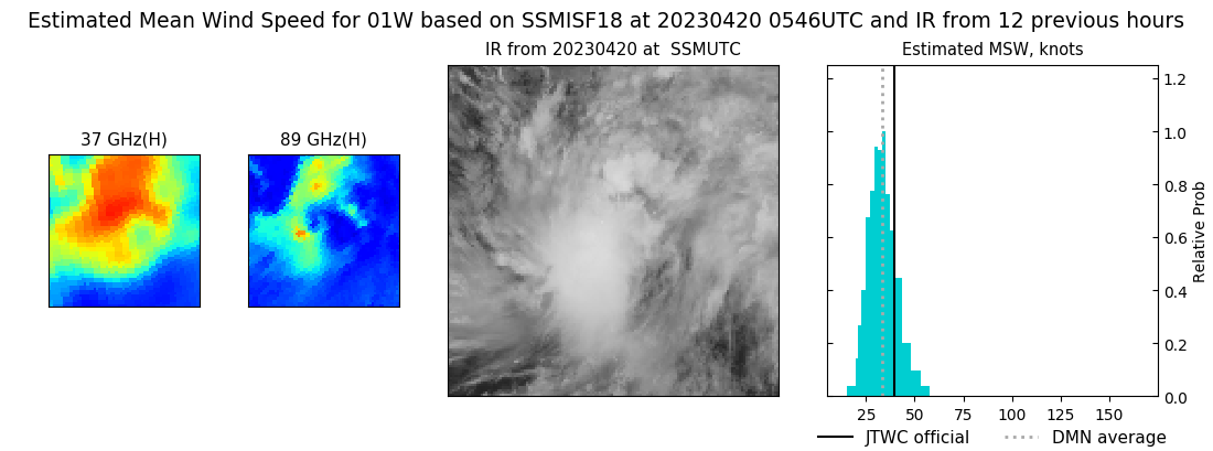 current 01W intensity image