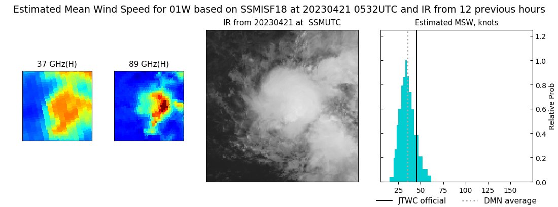 current 01W intensity image