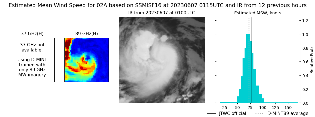 current 02A intensity image