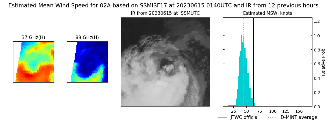 current 02A intensity image