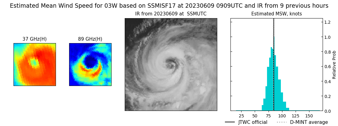 current 03W intensity image