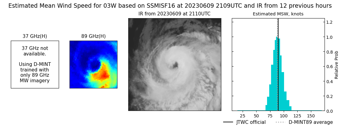 current 03W intensity image