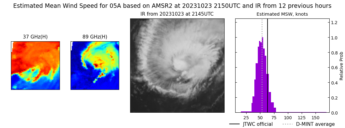 current 05A intensity image