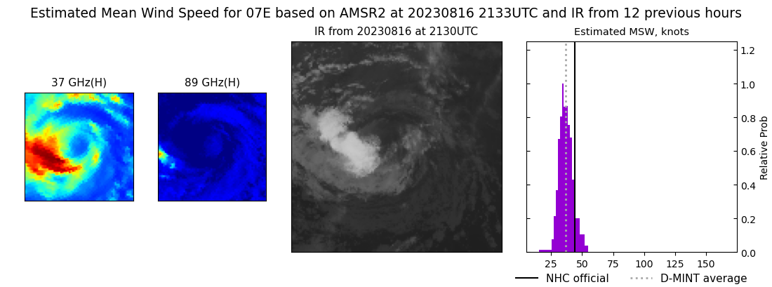 current 07E intensity image