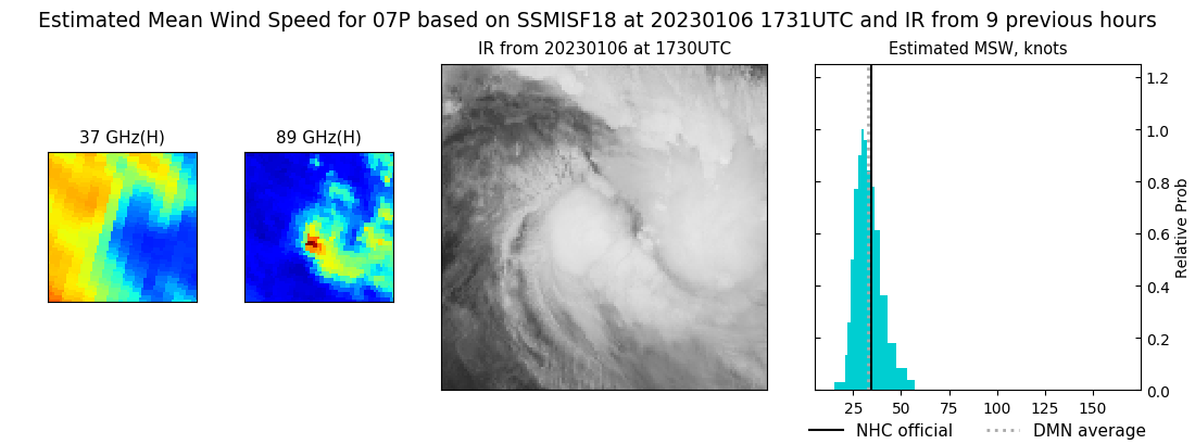 current 07P intensity image