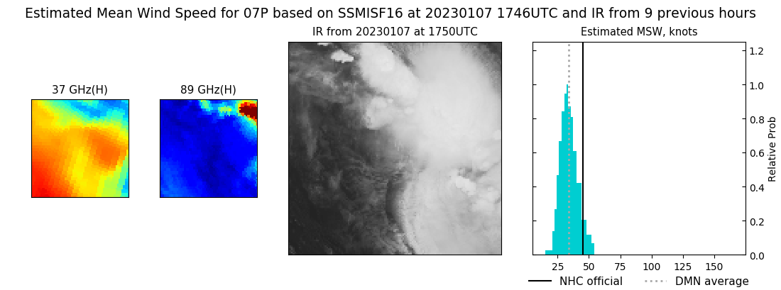 current 07P intensity image