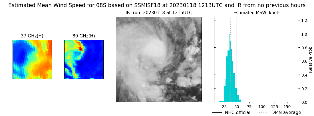 current 08S intensity image