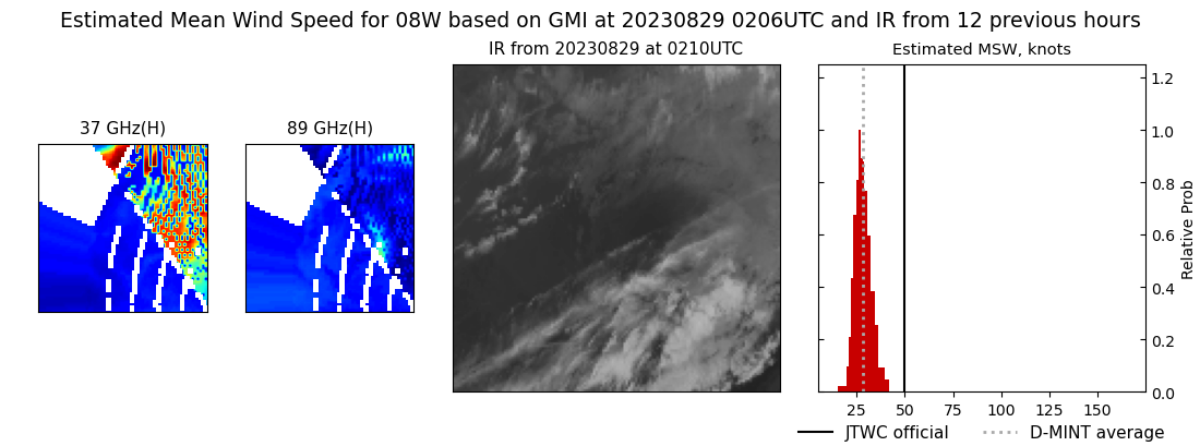 current 08W intensity image