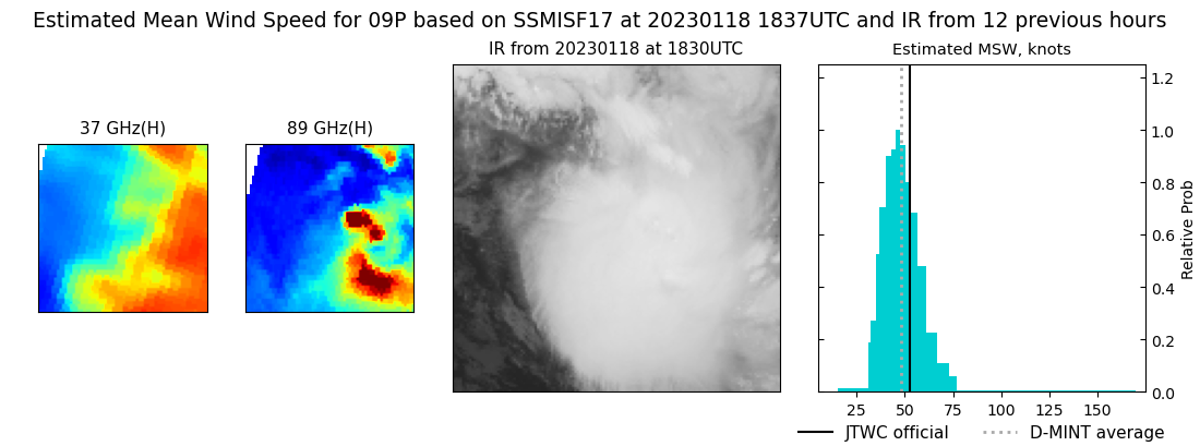 current 09P intensity image