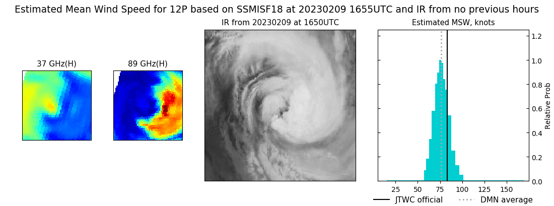 current 12P intensity image