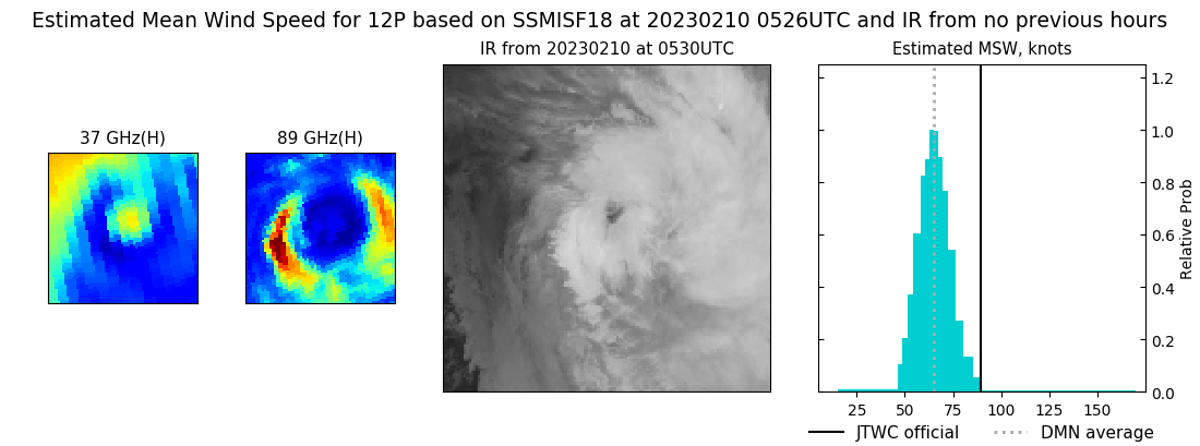 current 12P intensity image