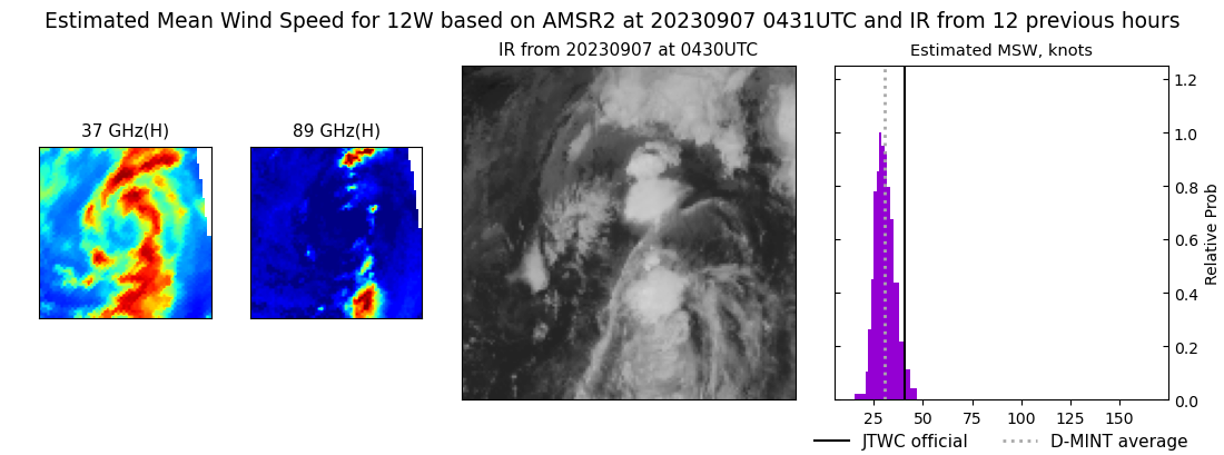 current 12W intensity image
