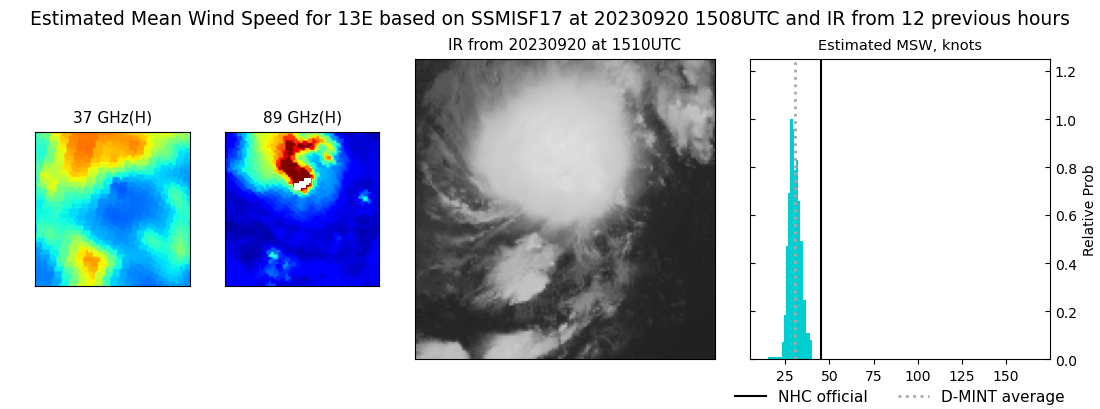 current 13E intensity image
