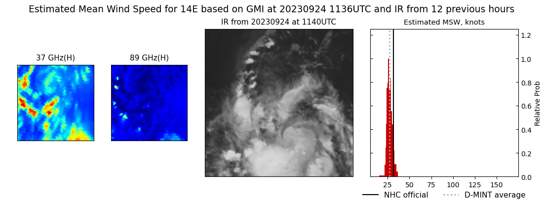 current 14E intensity image