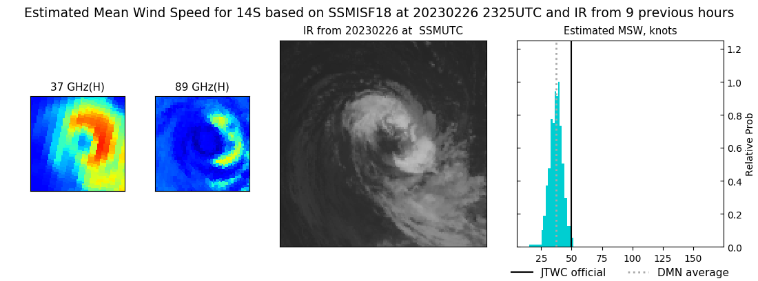current 14S intensity image
